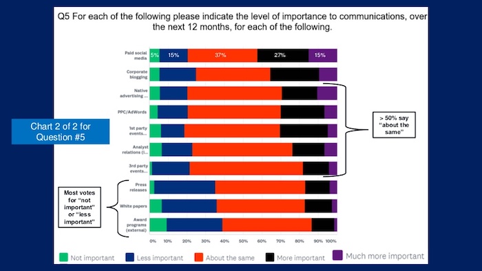 étude sur la communication institutionnelle