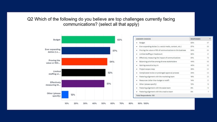 étude sur la communication institutionnelle