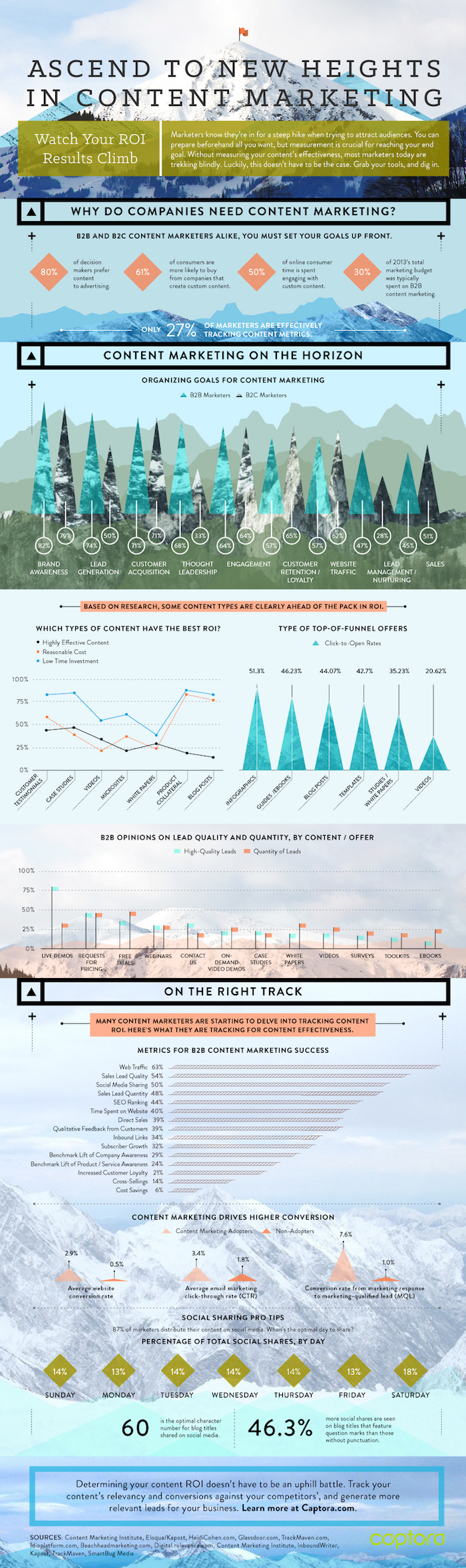 infographie avec photos