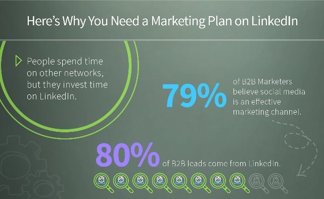 stats marketing sur linkedin