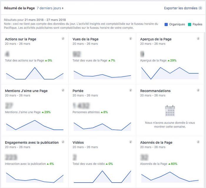 statistiques de page facebook