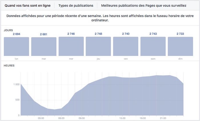 statistiques de page facebook