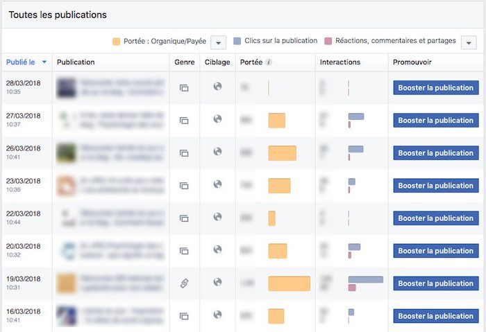 statistiques de page facebook