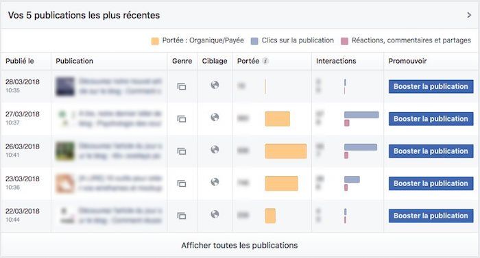 statistiques de page facebook