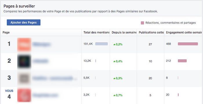 statistiques de page facebook