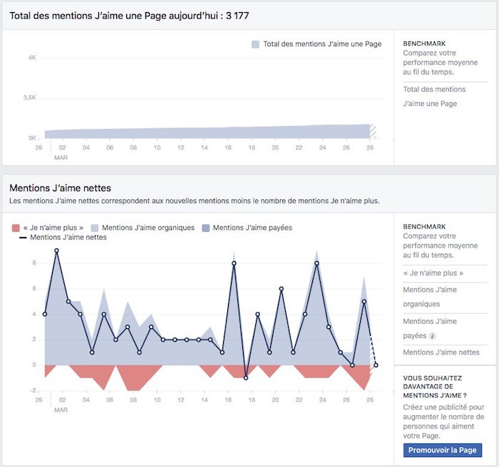 statistiques de page facebook