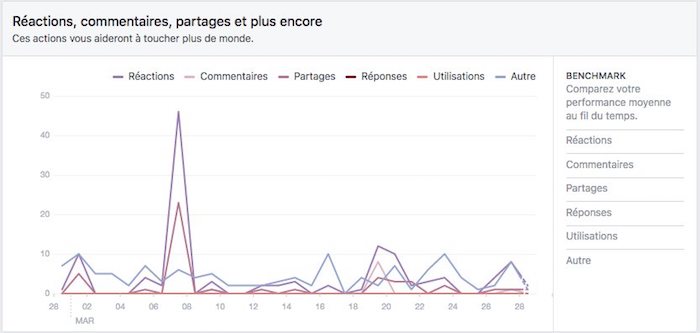 statistiques de page facebook