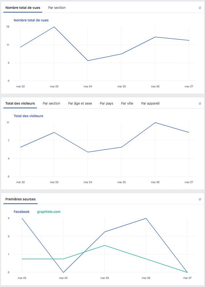 statistiques de page facebook