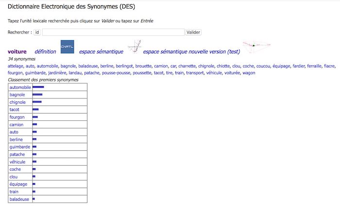 synonymes seo sémantique