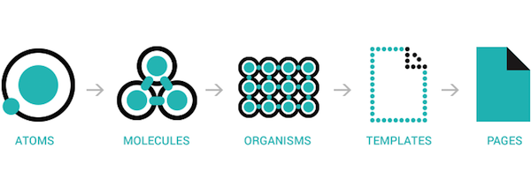 Processus Atomic Design