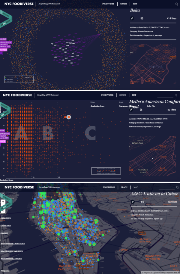 Data visualisation map