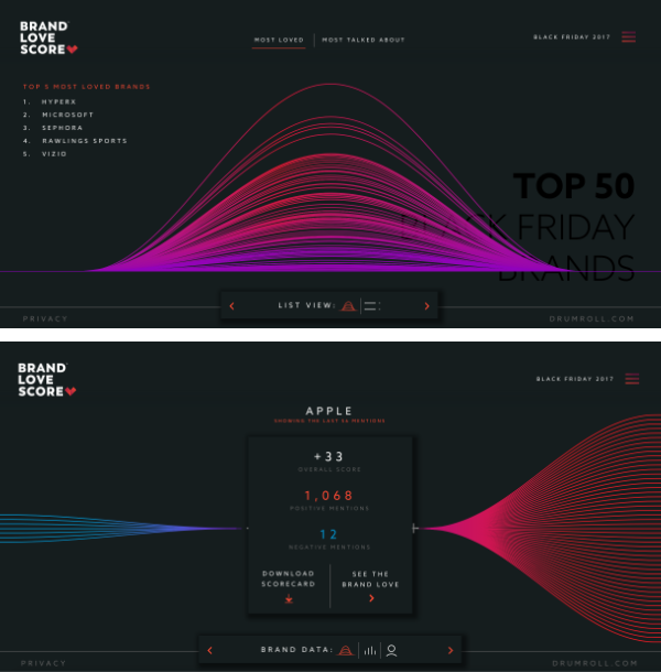 Site interactif data visualisation Black Friday