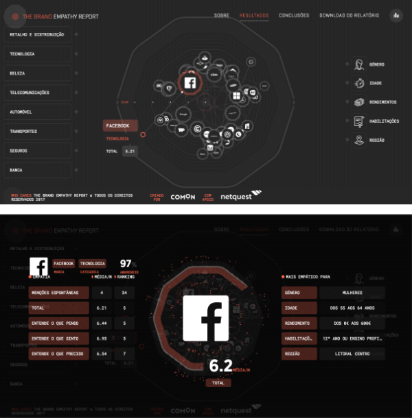 Data visualisation Who Cares