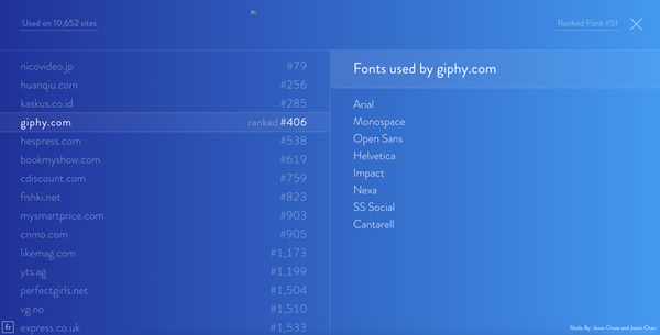 Font Reach- Rechercher typographie