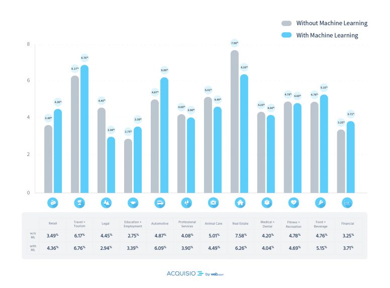 étude taux de clic