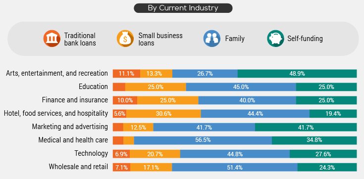 étude sur la création d'entreprise