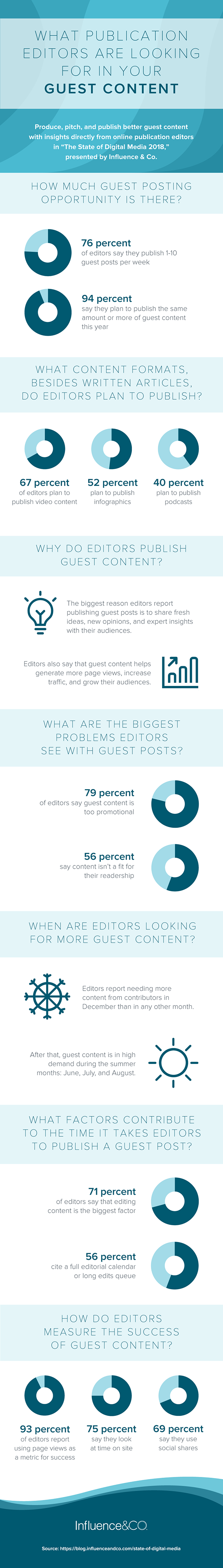 infographie guest blogging