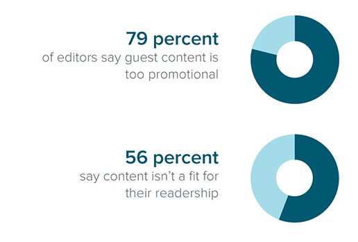 statistiques guest blogging