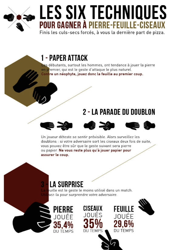 Couleurs infographie