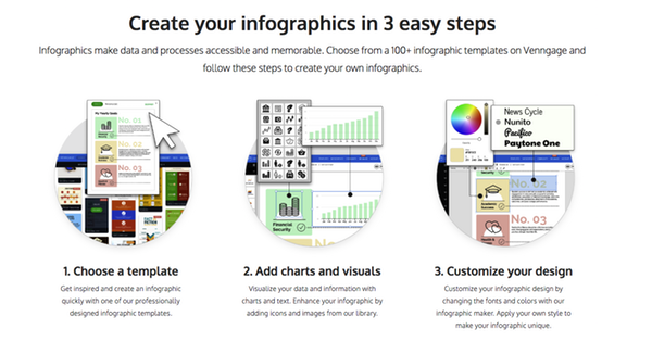 Creation infographie Venngage