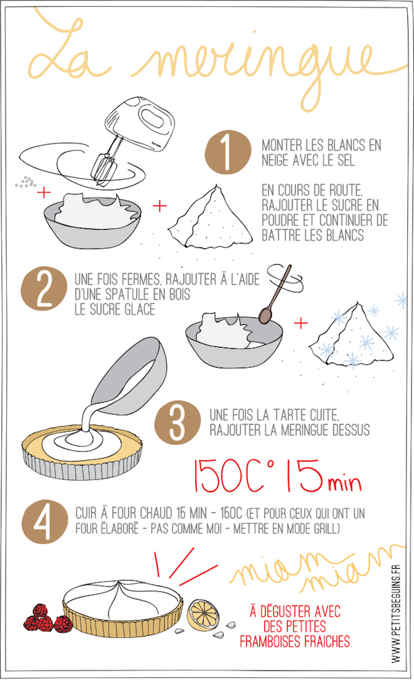 infographie recette