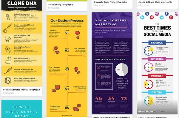 Template infographie Canva