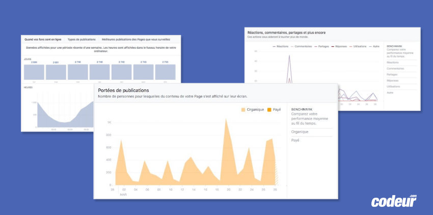 statistique page facebook