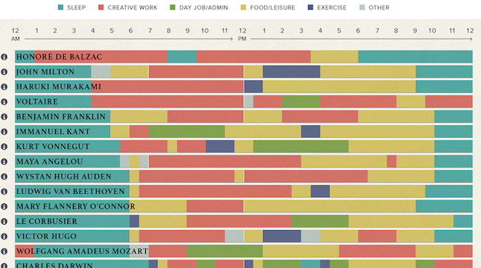 exemple de dataviz