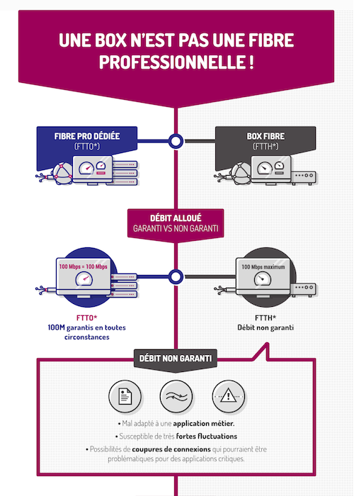 Illustration infographie