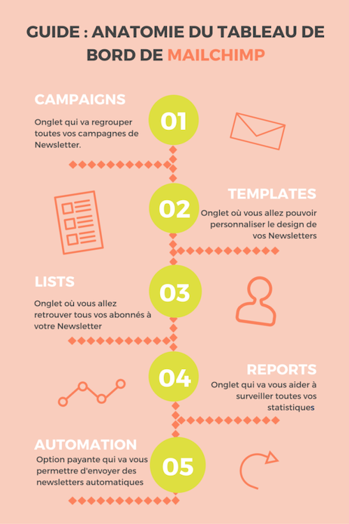 Infographie formation