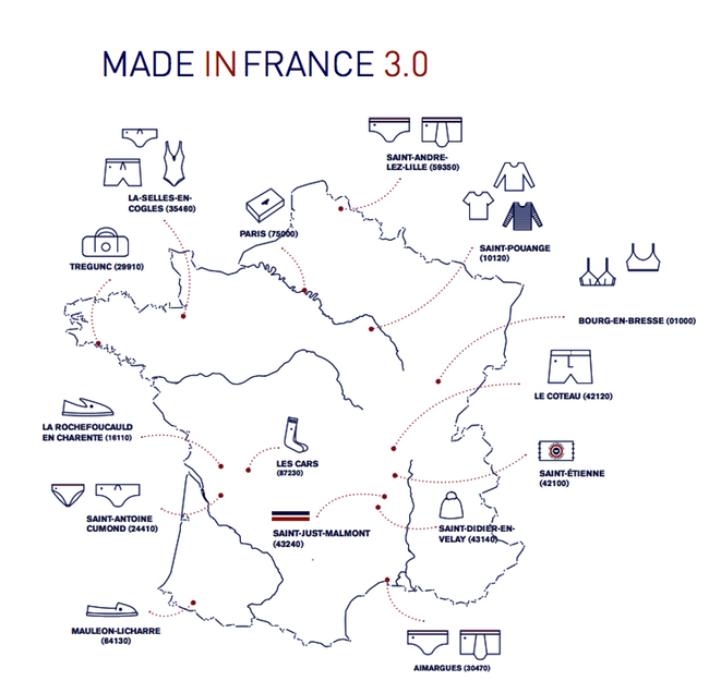 Schema Le Slip Français