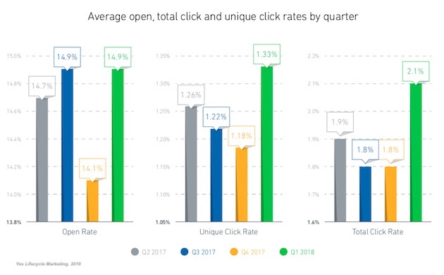 statistiques emailing