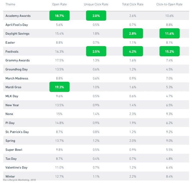 statistiques emailing