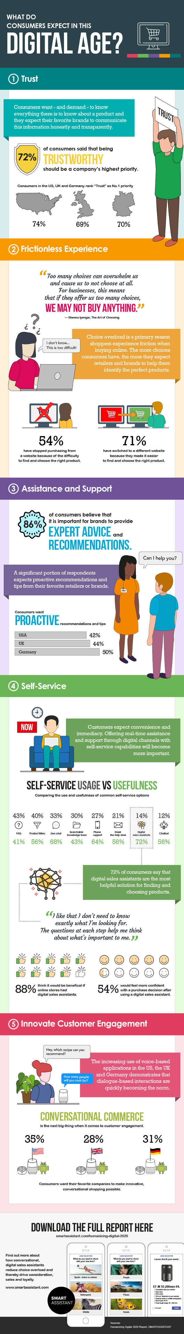 infographie sur les acheteurs e-commerce