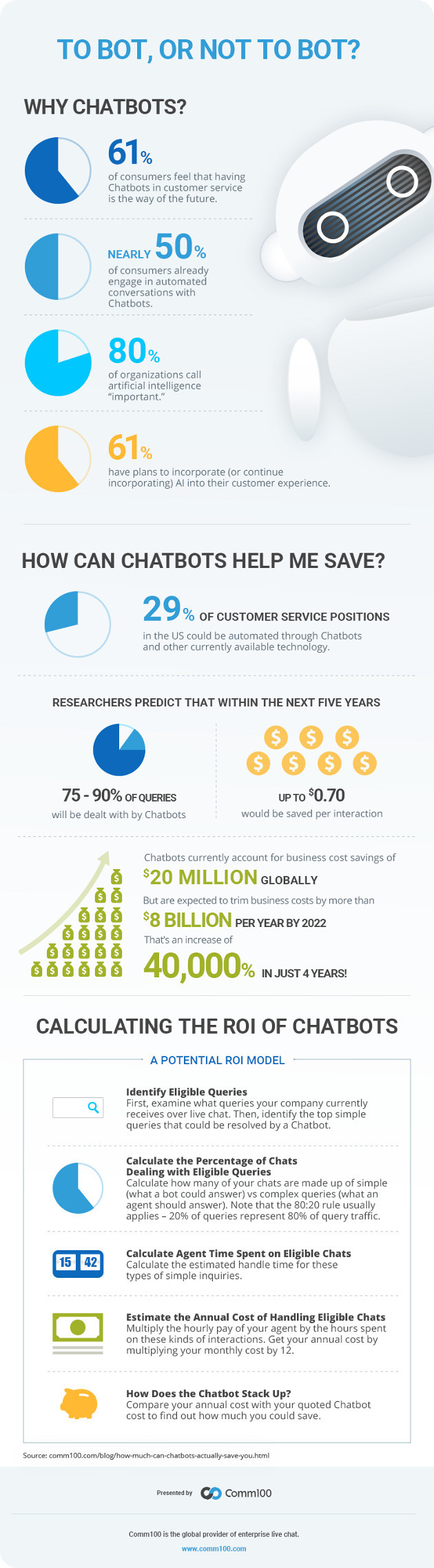 infographie sur les chatbots