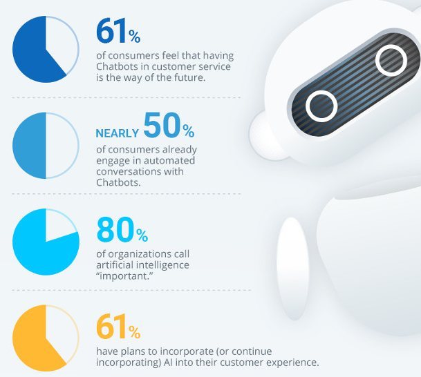 pourquoi créer un chatbot ?