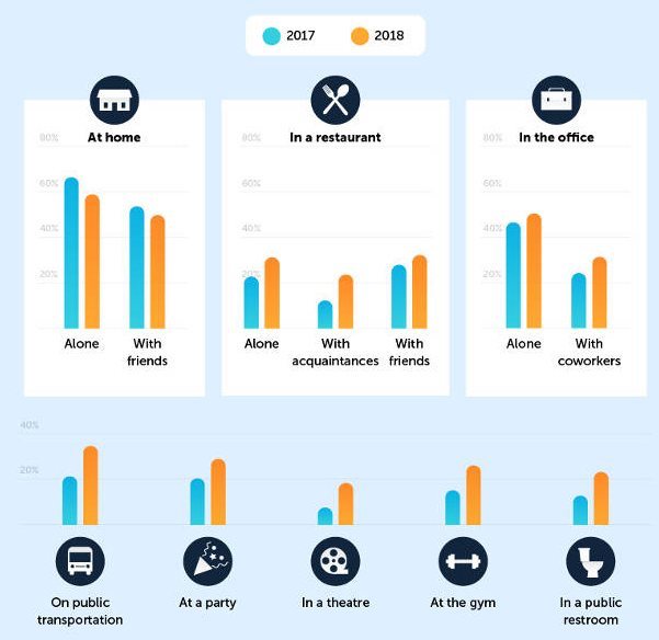 statistiques sur la recherche vocale