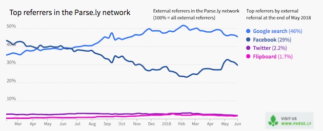 sites référents contenus web