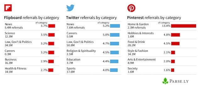 sites référents contenus web