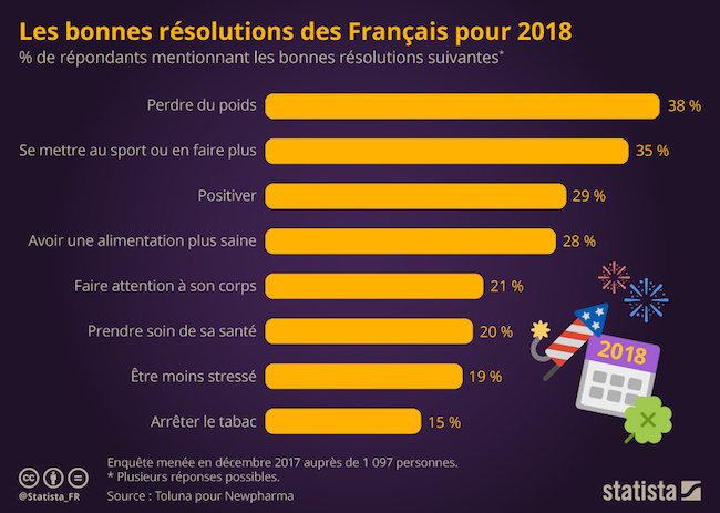 Infographie courte