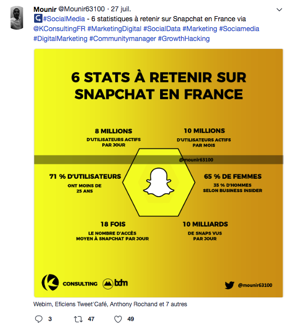 Infographie partage réseaux sociaux