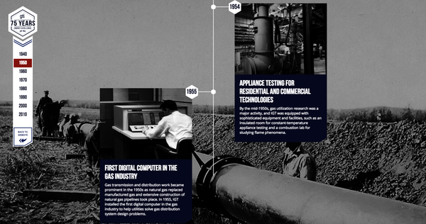 Timeline gas technology