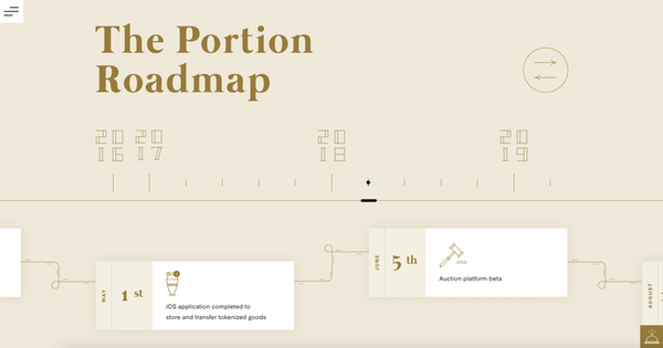 Timeline infographie