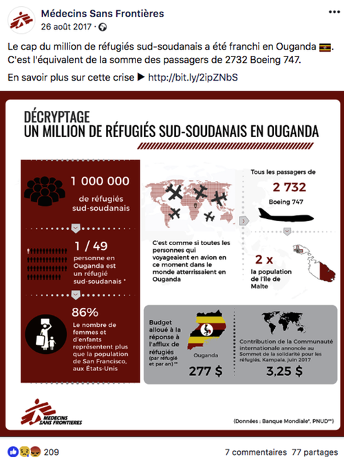 Visuel infographie marque