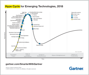 pr_490866_5_trends_in_the_emerging_tech_hype_cycle_2018_hype_cycle