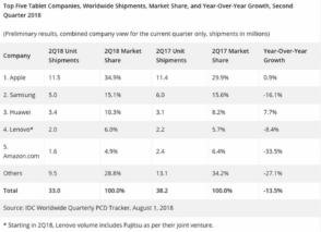 ventes-tablettes-idc