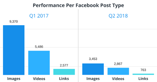 engagement des pages facebook