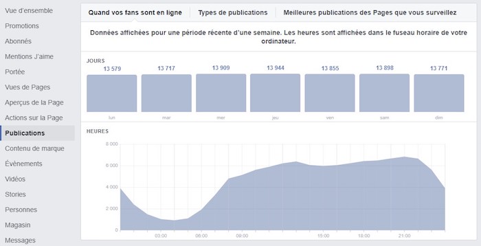 facebook audience insight