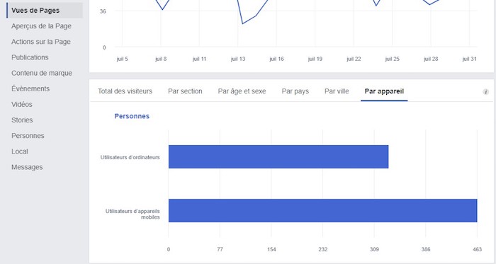 facebook audience insight