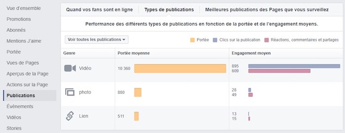 facebook audience insight